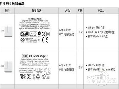 不同手机充电器能混用？安全？